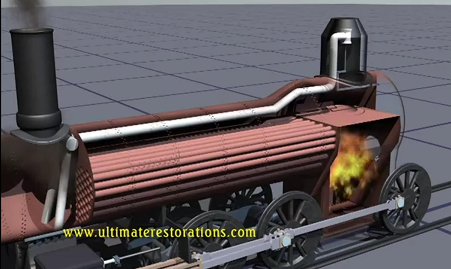 Locomotiva (animação) Sistemas