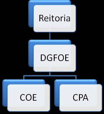 Situação prática