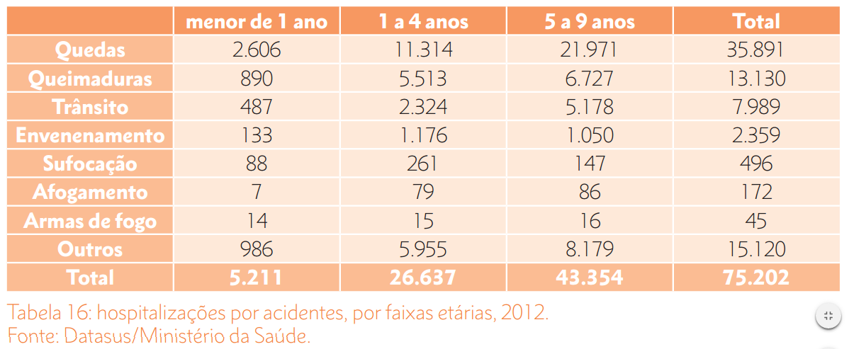 social, está vulnerável à ocorrência deste cenário.