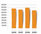 REALIZADOS CUSTO UNITÁRIO 2006 1. 531. 385.767,72 654. 940. 955 2,34 2007 1. 591. 913. 474,70 723. 545. 014 2,20 2008 1. 636.769. 847,43 778. 940. 236 2,10 2009 1.796. 032. 396,99 858.