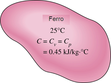 Calor Específico O calor específico à pressão constante Cp e à volume