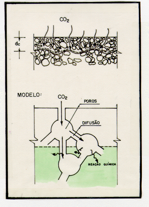 Corrosão das armaduras Principais causas de despassivação - CARBONATAÇÃO Despassivação das