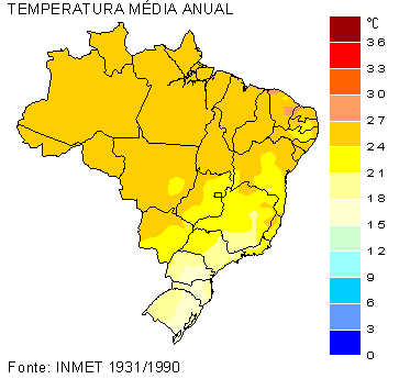 Características do