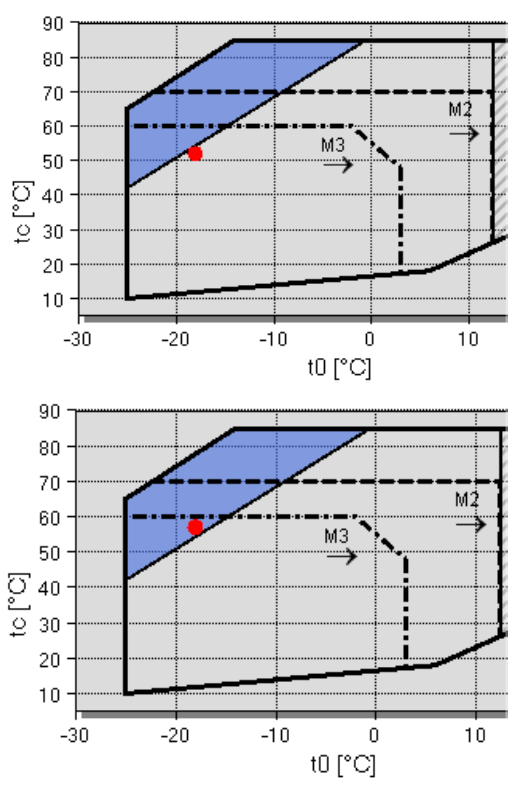 forçado 3 Depósito de líquido 4 Válvula solenoide (água) 5 Termóstato 6 Pulverizador 7 Sensor