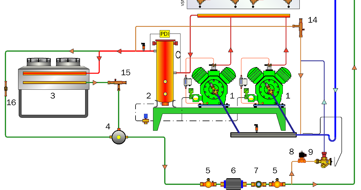 Reservatório de líquido 10 Evaporador 16 Válvula unidirecional 5 Válvula de seccionamento 11 Ventiladores 17 Trocador de