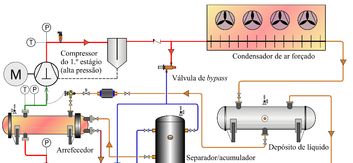 Onde a cor é fundamental 8 Técnicas de