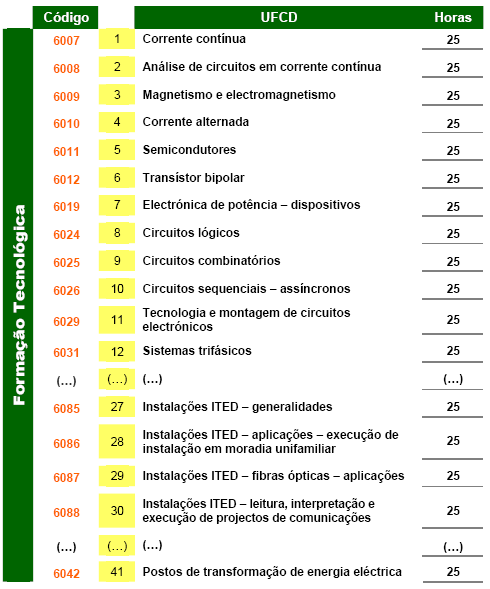 Ex: Referencial de formação -