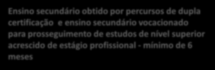 Quadro Nacional de Qualificações Nível Qualificações Nível 1 Nível 2 Nível 3 Nível 4 Nível 5 Nível 6 Nível 7 Nível 8 2º ciclo 3º ciclo 3.