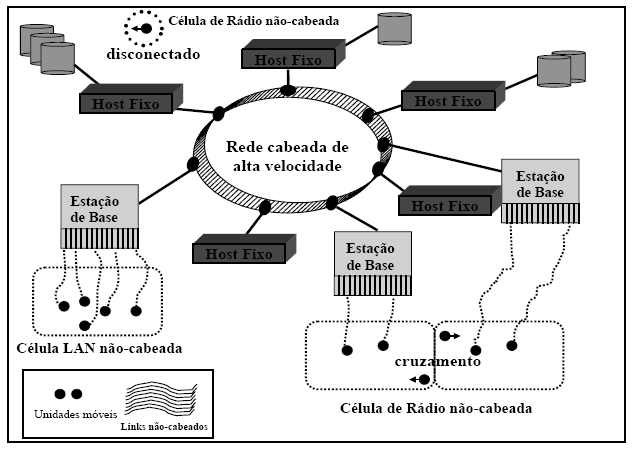 35 2.2.6 W-CDMA O W-CDMA é um padrão de interface de rádio, entre o terminal celular e a Estação Rádio Base, desenvolvido para o UMTS (Universal Mobile Telecomunications System Sistema Universal de