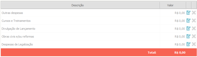 Despesas Préoperacionais DESPESAS PRÉ-OPERACIONAIS $ total Registro de empresa 2.000,00 Despesas com contratações 5.