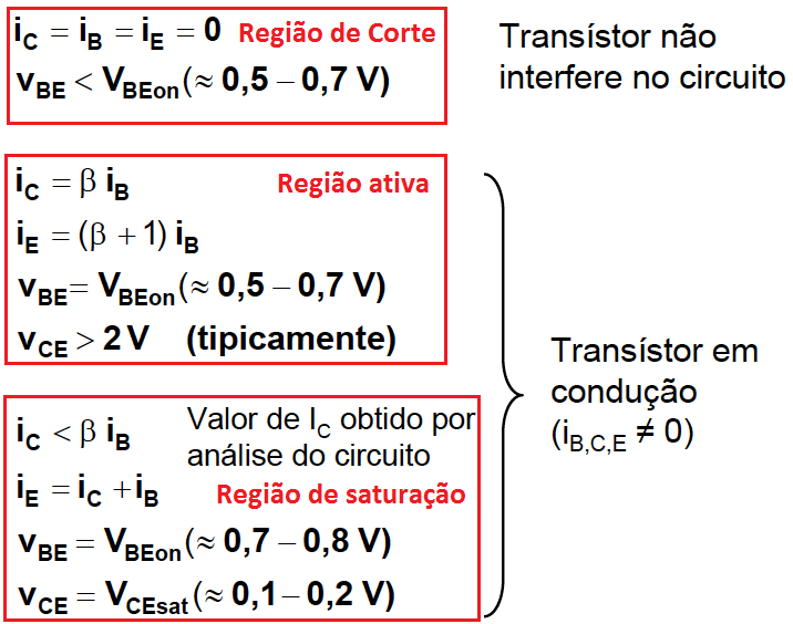 Equações