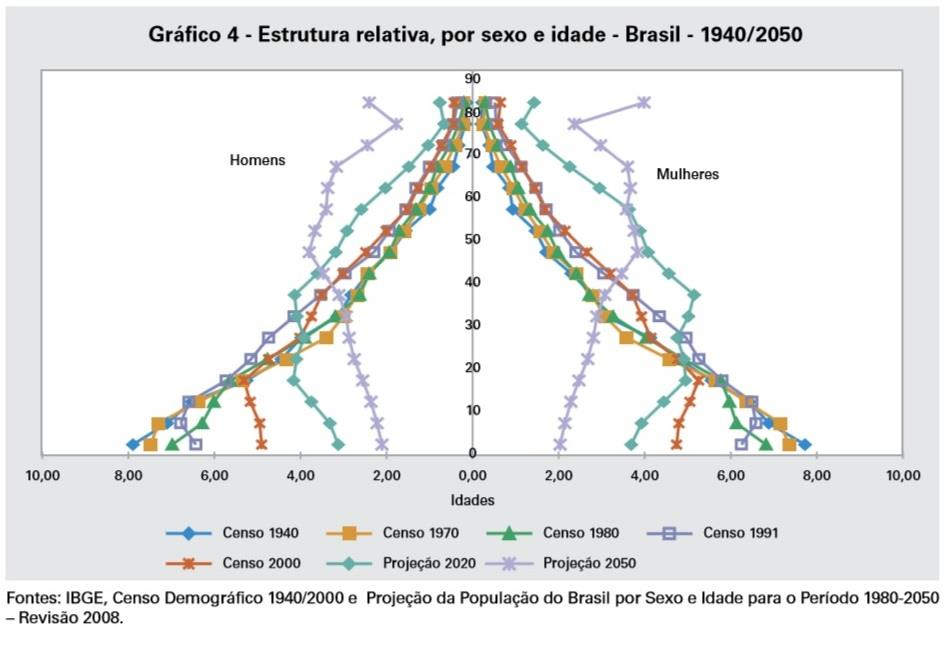 apenas para o bacharel que segundo a Lei de Diretrizes e Bases (LDB) da educação brasileira lei n 9394/96 não tem os pré-requisitos necessários para atuar na educação.