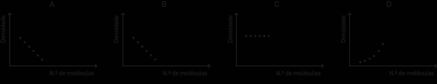 2010 I. Considere que a densidade do amoníaco, à pressão de 0,989 atm e a 55 C, é 0,626 g dm -3.