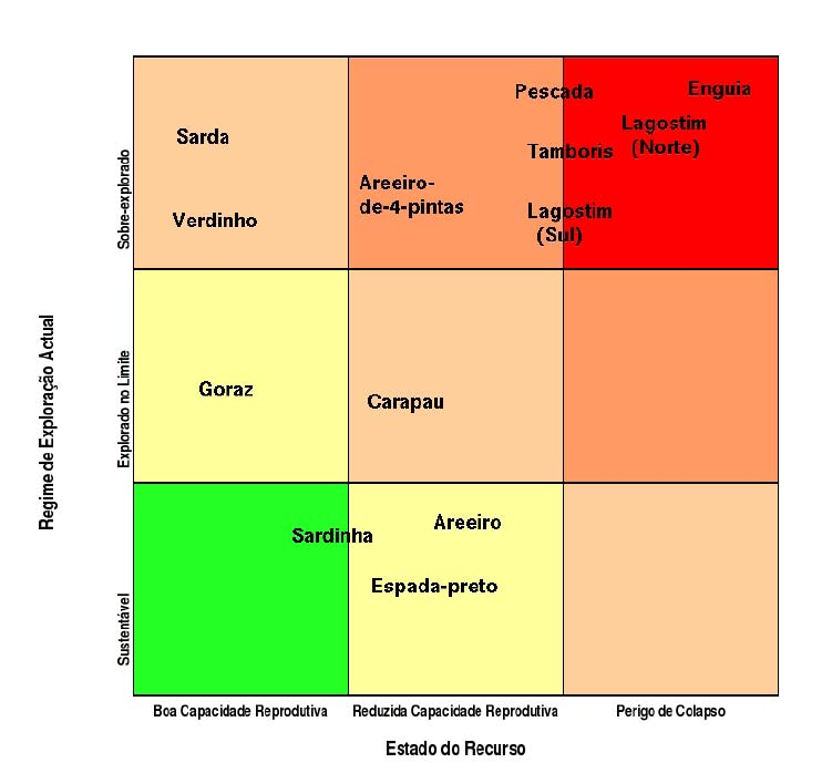 ESTADO DE EXPLORAÇÃO DOS MANANCIAIS PORTUGUESES