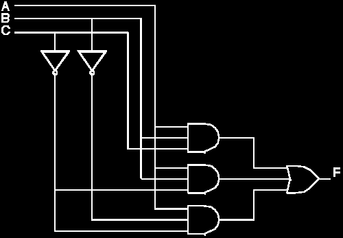 Especificação da 1ª forma canónica por logigrama A B C f 1 1 1 1 1 1 1 1 1 1 1 1 1 1 1 Cada mintermo é representado por uma das portas