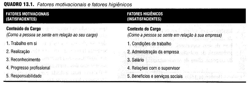 Página 8 de 10 A teoria dos dois fatores de Herzberg pressupõe os seguintes aspectos: A satisfação no cargo depende dos fatores motivacionais ou satisfacientes.