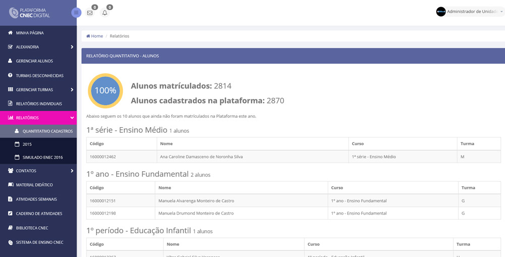 RELATÓRIOS 16 Instituição.