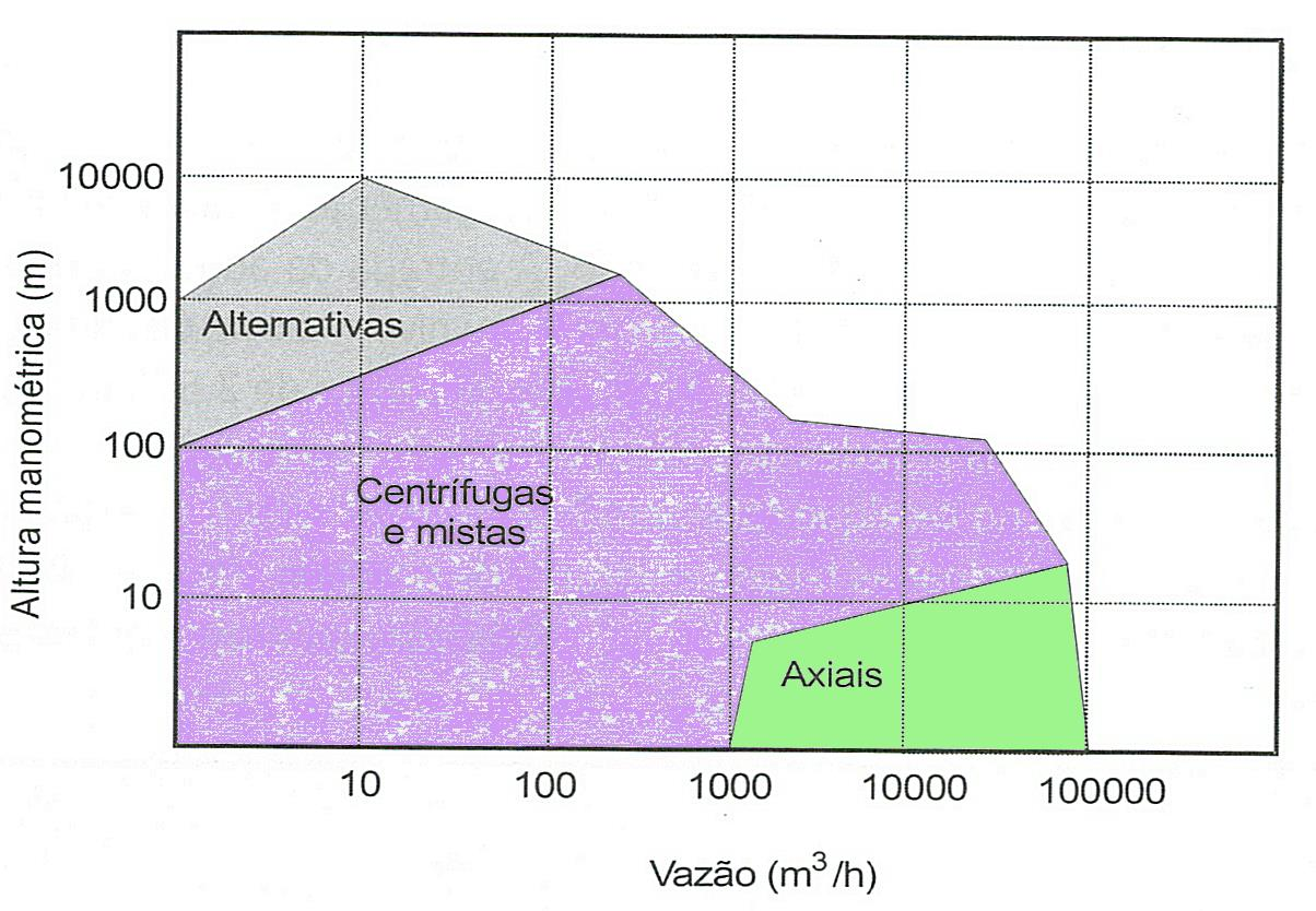 Orientação: TH028 -