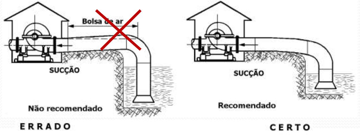 Tubulação de sucção Deve ser a mais curta possível e sempre ascendente ou horizontal. Evitar peças especiais.