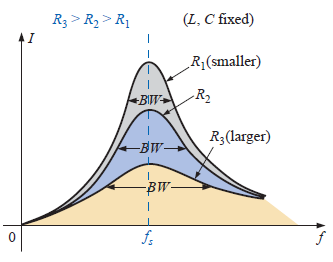 Variação de R