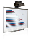 176,01 SMART Board - Soluções integradas com UF Projector SMART-SB480iV2 SMART Board 480 com projetor V30 1.385,54 1.