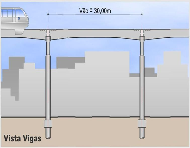 Assim, tanto as vias como as estações são estruturas integralmente elevadas,