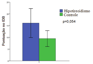 46 Depressão no hipotireoidismo Tabela 1. Características da população estudada.