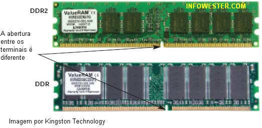 Memória Principal DDR2 (Double Data Rate 2) Menor consumo de energia elétrica