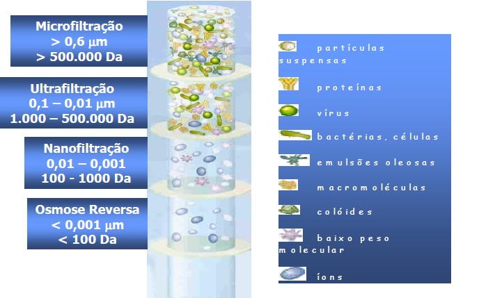 ATERROS SANITÁRIOS / INDUSTRIAIS SISTEMA DE TRATAMENTO