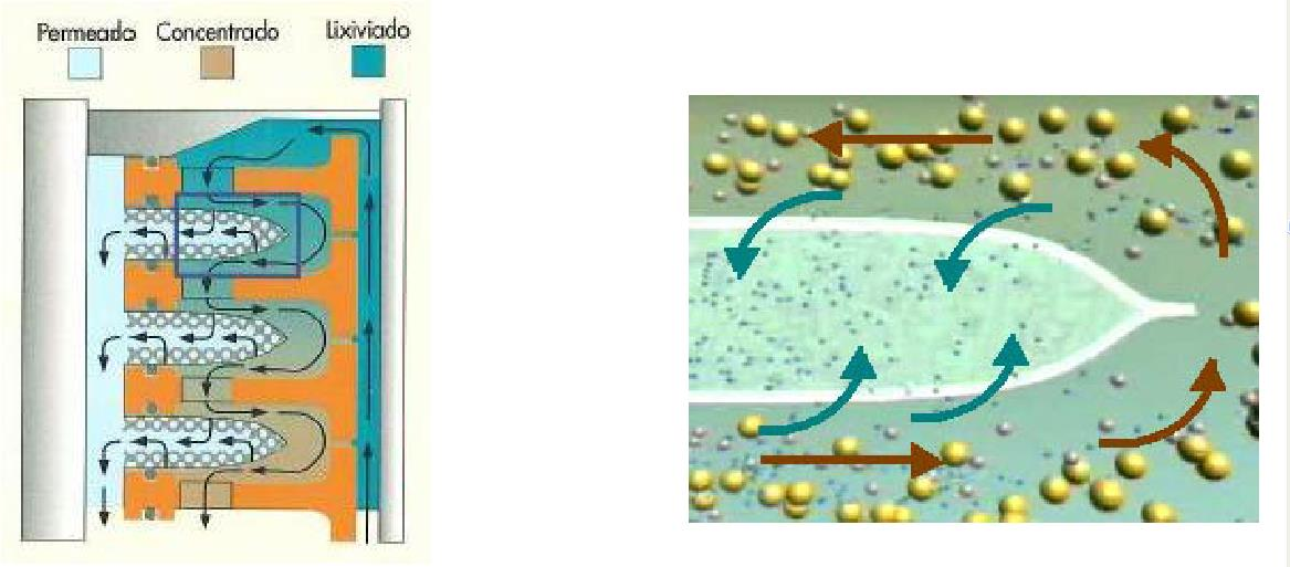 ATERROS SANITÁRIOS / INDUSTRIAIS SISTEMA DE TRATAMENTO