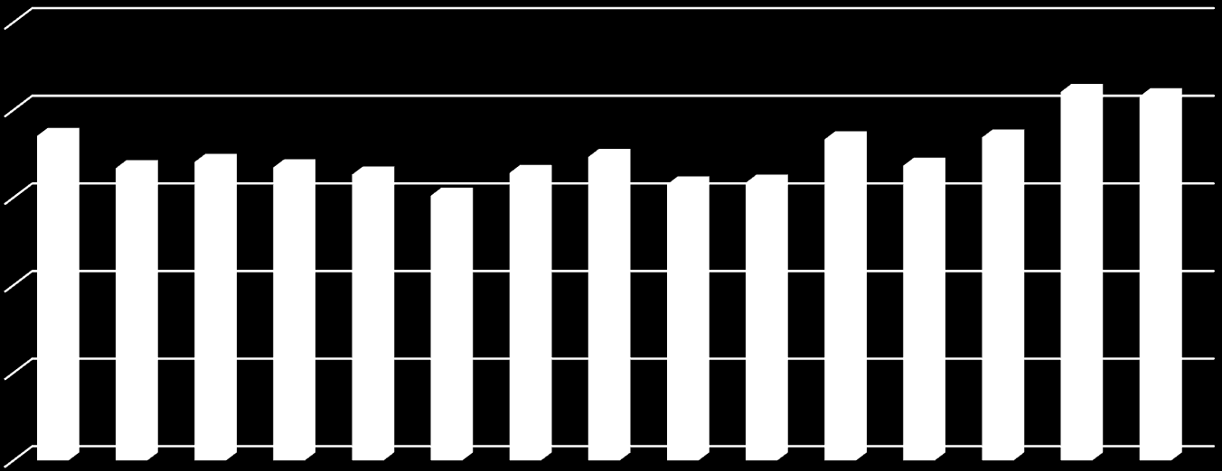 20,78 Índice de Águas Não Faturadas por Volume 25 20 15 10 5 0 2001 2002 2003 2004 2005 2006 2007 2008 2009