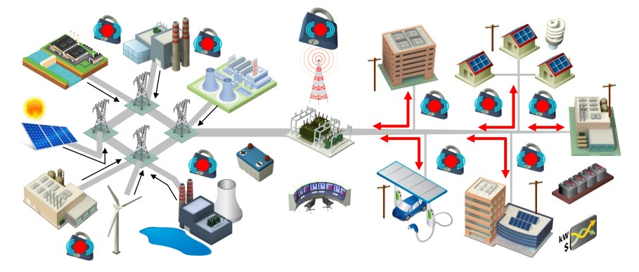 Transição energética