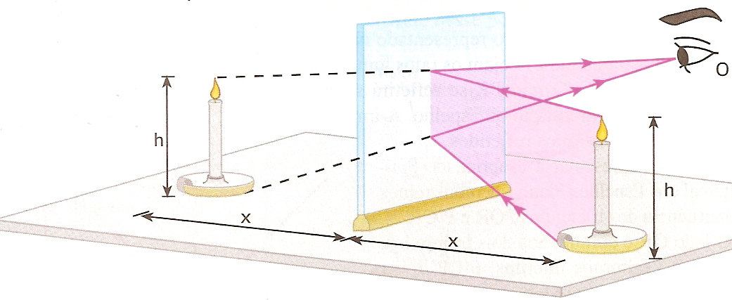 Imagem É formada pelo cruzamento dos raios luminosos