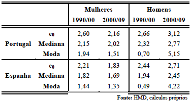 Aumentos na E.V.