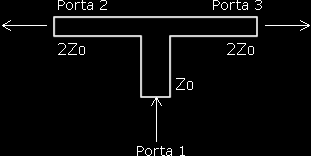 Consequentemente, a razão axial é afetada pela reflexão do patch [8]. As impedâncias características do divisor de Junção-T são dadas por Z2 = Z3 = 2Z0 [6]. O divisor de Junção-T é ilustrado na Fig.