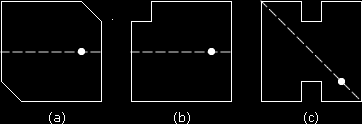 CAPÍTULO 3. POLARIZAÇÃO CIRCULAR alimentação única é vantajosa pois pode excitar dois modos ortogonais de mesma amplitude sem a utilização de um polarizador externo [2].