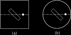 Nos dois casos, a alimentação é posicionada num ângulo de 45º com relação ao eixo onde se encontram as perturbações do patch. Figura 3.
