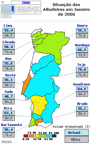 3 Análise das reservas hídricas superficiais A Figura 5 resume os principais volumes armazenados em 23 de Janeiro de 2006 comparando-os com os valores médios característicos deste época do ano