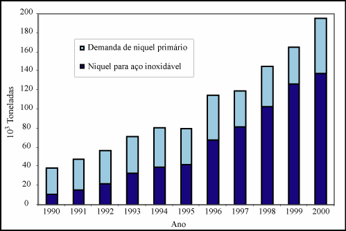 126 Nódulos Polimetálicos e outros Depósitos de Mar Profundo: o Retorno do Interesse INTRODUÇÃO O que era velho é novo mais uma vez estabeleceu recentemente AUTRIM (2006) com relação ao crescente