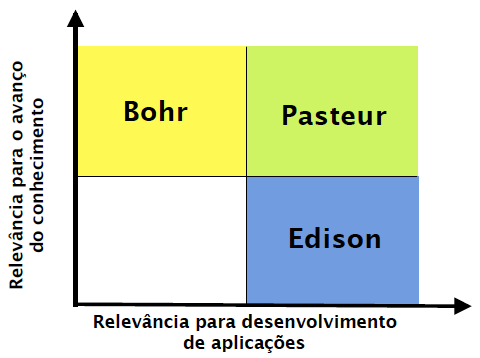 Foco na produção da