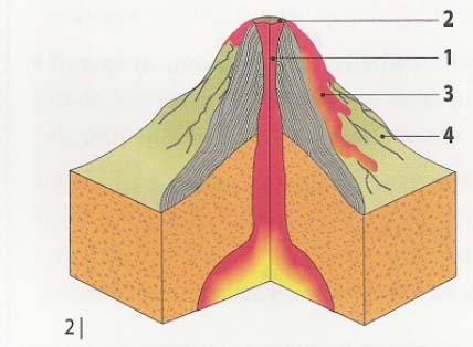 2. Observe o vulcão representado na figura 2 Figura 2 2.1. Faça a legenda da figura 1- Chaminé principal; 2- Cratera; 3- Corrente de lava; 4 Cone vulcânico 2.
