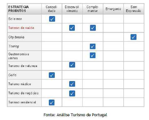 PENT - Plano Estratégico Nacional de Turismo Revisão 2013-2015 Produtos estratégicos para o Algarve PENT - Plano Estratégico Nacional de Turismo Revisão 2013-2015 Estratégia de desenvolvimento por