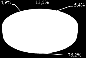 O mês de Março representa o fim do Verão, ou seja, corresponde ao início do período em que a chuvas vão diminuindo sua intensidade e quantidade, gradativamente.