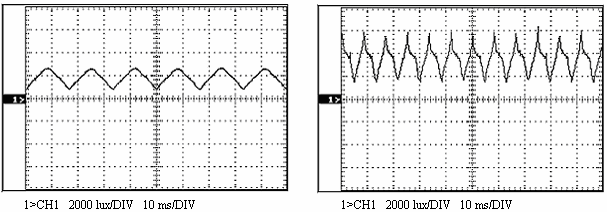 (a) (b) Figura 6. Variação de iluminação da LFT com reator eletromagnético e: (a) inversor senoidal, (b) inversor de onda senoidal modificada.