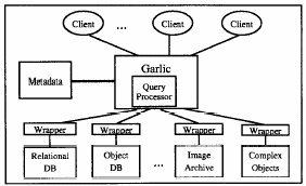 Anexo B Trabalhos de Integração de Dados baseado em Mediadores 132 B.3 GARLIC Garlic [92] é um sistema de middleware desenvolvido em arquitetura de mediadores e tradutores.