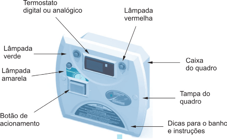 QUADROS DE COMANDO Os termostatos analógico e digital Sodramar têm a finalidade de automatizar seu ambiente de sauna.