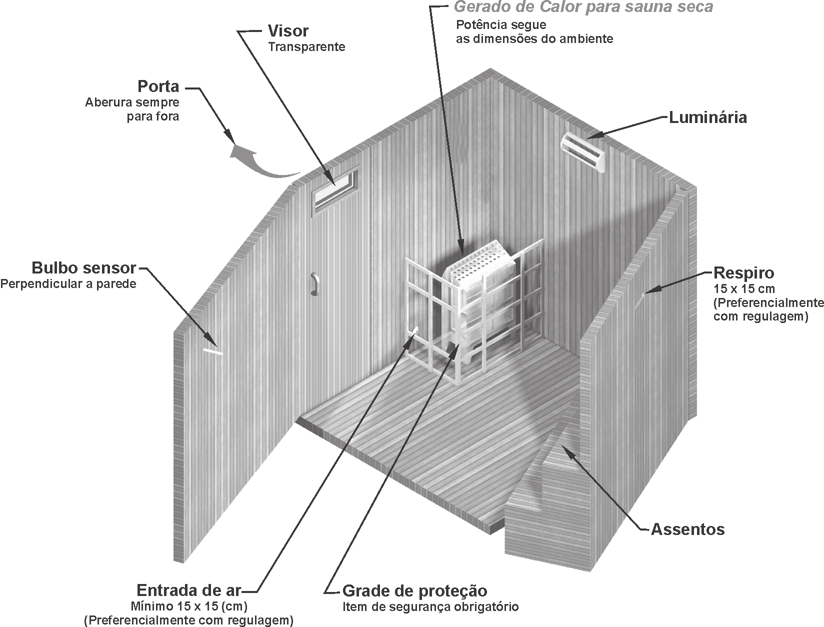 AMBIENTE PARA SAUNA SECA A figura abaixo, exemplifica um ambiente simples para sauna seca com normas e acessórios indispensáveis para que haja conforto, segurança e funcionamento ideal do aparelho.