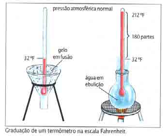 : A escala Celsius é a mais usada no Brasil.