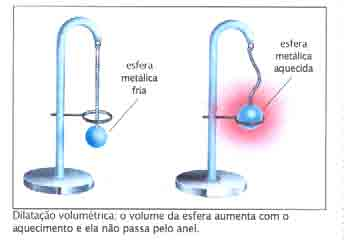 Aumentando-se a temperatura de um corpo de 100 C, seu volume aumenta de 0,06%. Calcule o coeficiente de dilatação volumétrica desse corpo. V = V f V i variação de volume ou dilatação volumétrica.