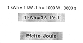 ENERGIA ELÉTRICA E POTENCIA ELÉTRICA Um fio metálico, cujas extremidades estão ligadas aos pólos de um gerador (uma pilha, por exemplo) fica sujeito a uma diferença de potencial (ddp) ou tensão